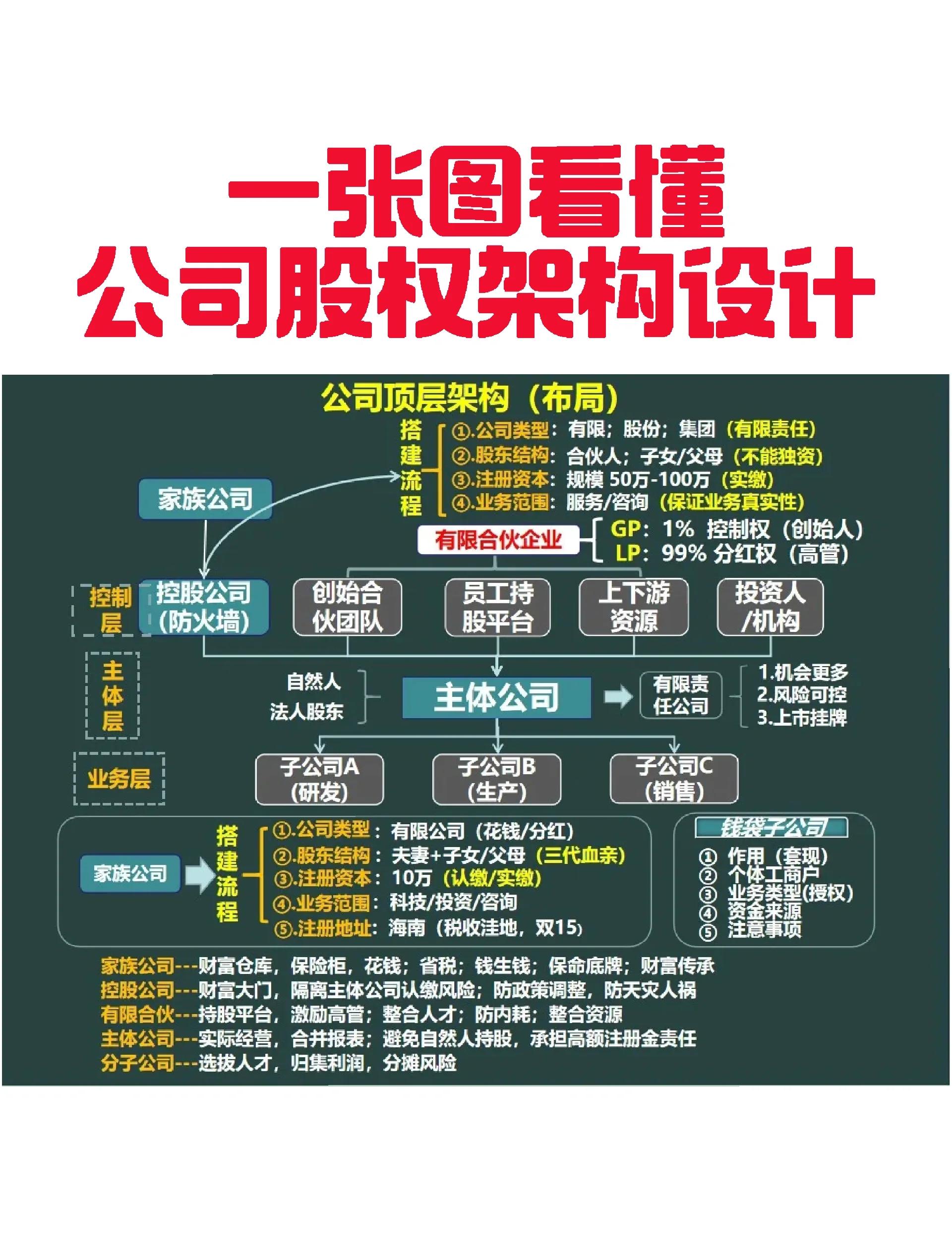 恩施市VIE架构企业上市规划(vie架构香港上市的优点)