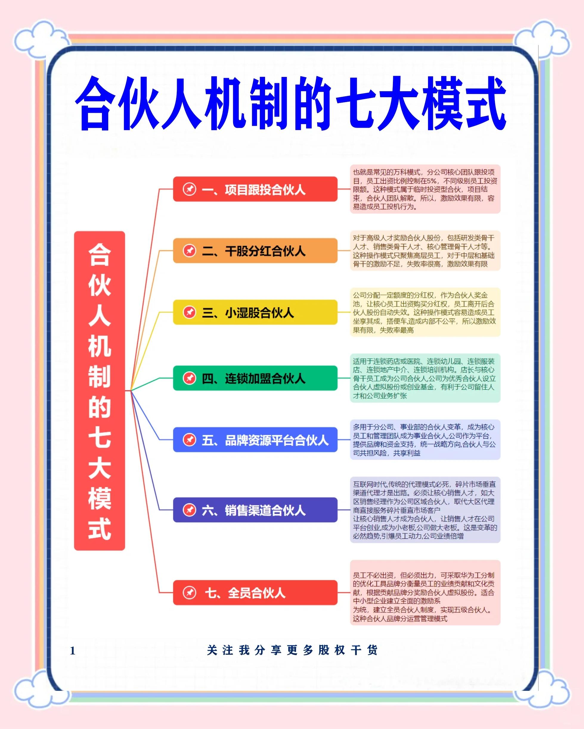 恩施市数字化供应链合伙人机制(数字化供应链合伙人机制有哪些)