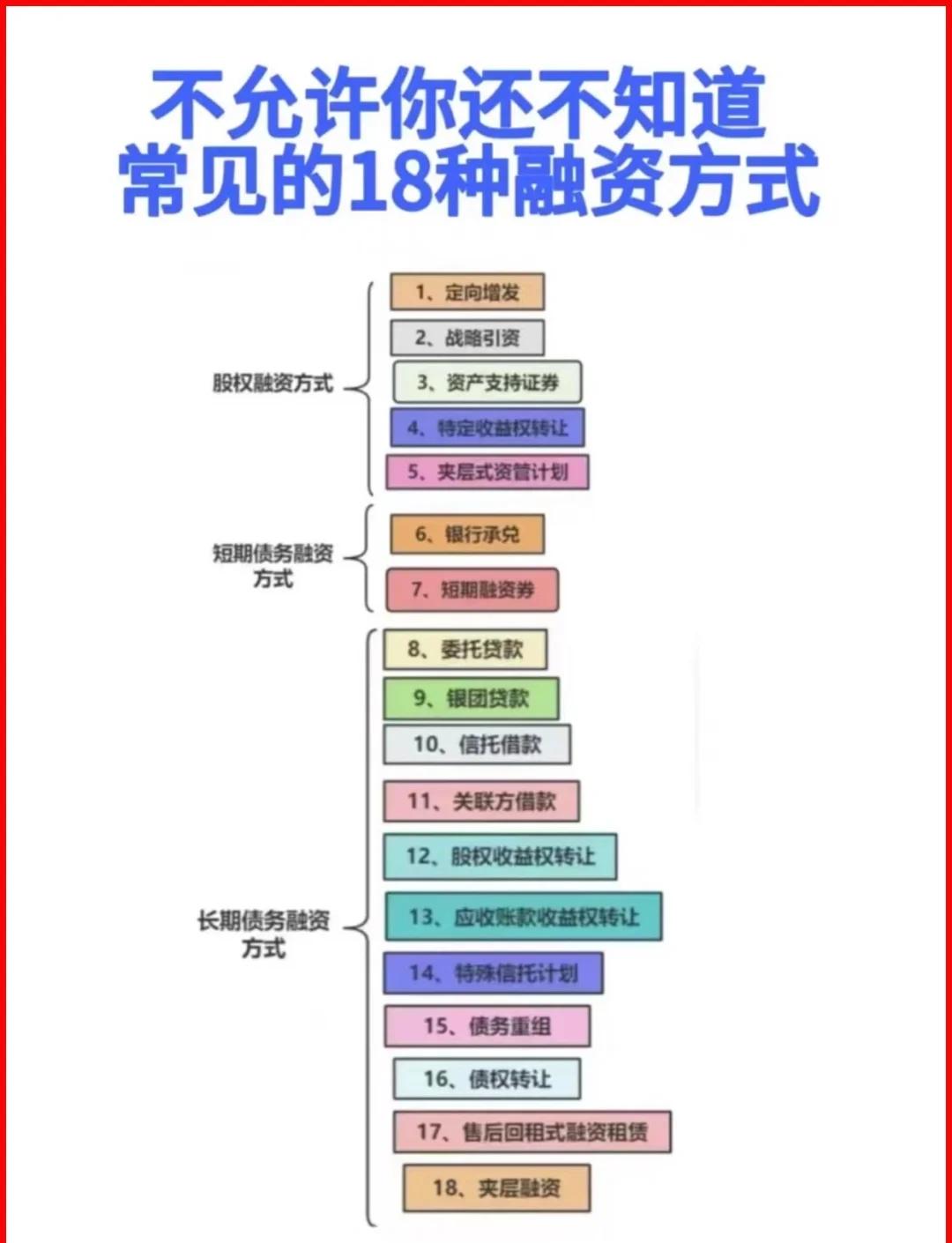 恩施市战略融资成本控制(战略融资意味着什么)