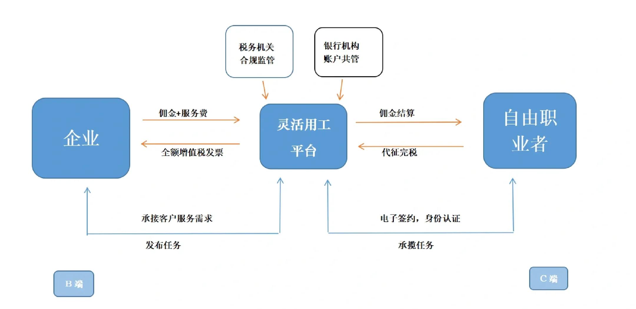 恩施市灵活合伙人机制(合伙人机制的五大优势)