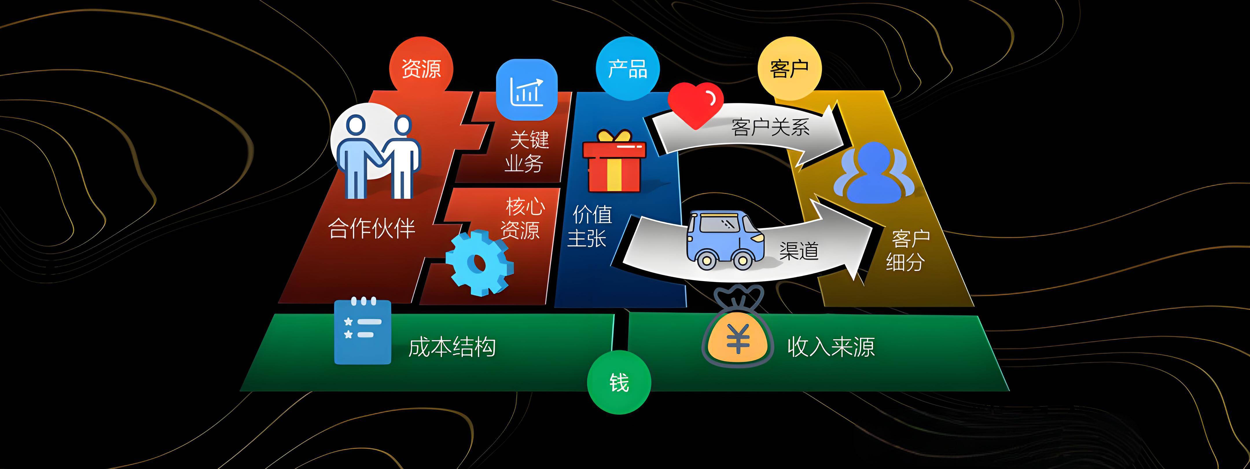恩施市烟台专业商业模式升级(烟台模式投资50300)