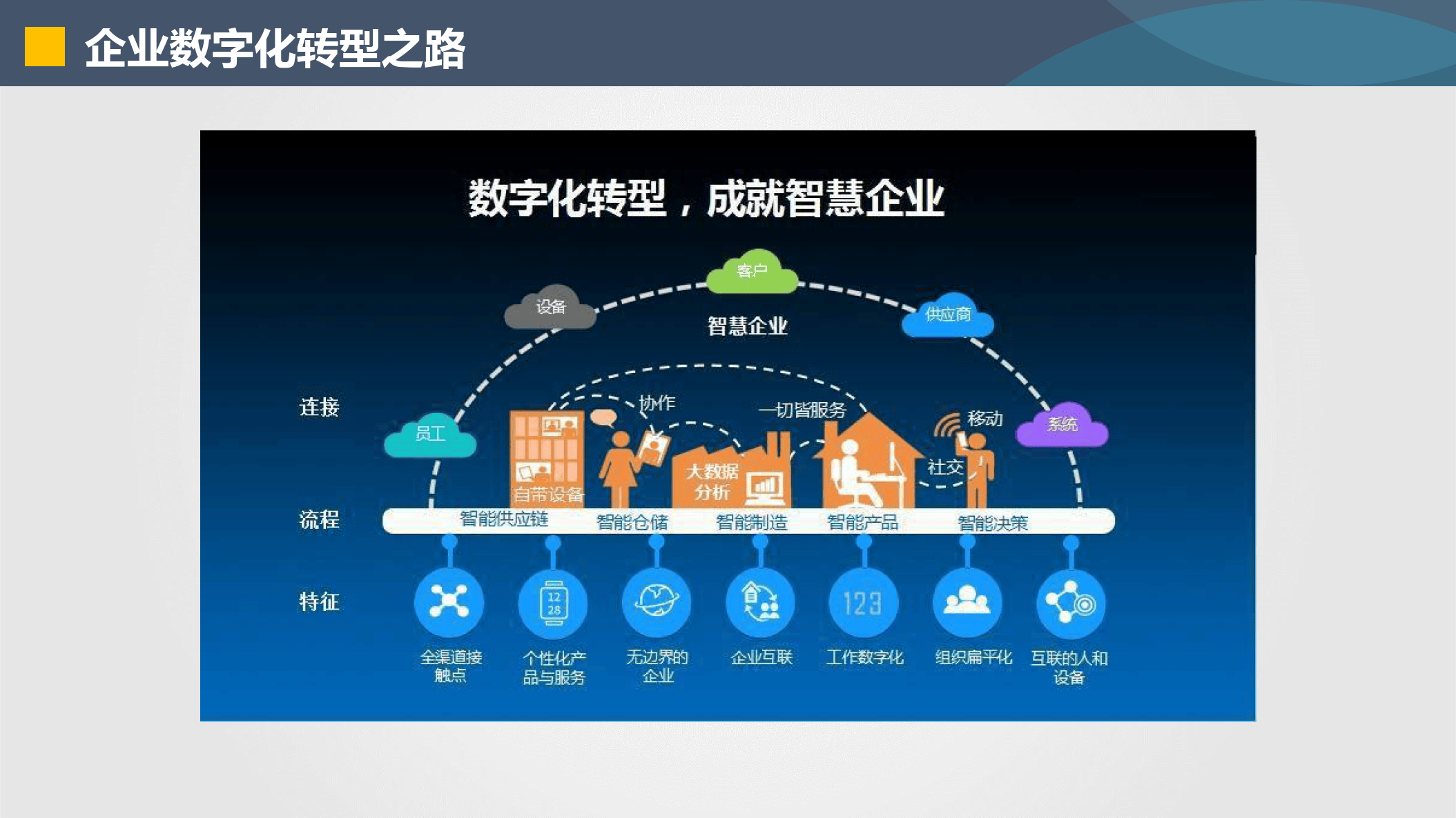 恩施市器械企业数字化转型(器械企业数字化转型建议)