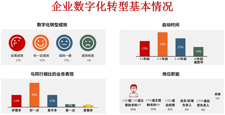 恩施市昆明企业数字化转型(昆明数字经济发展规划)
