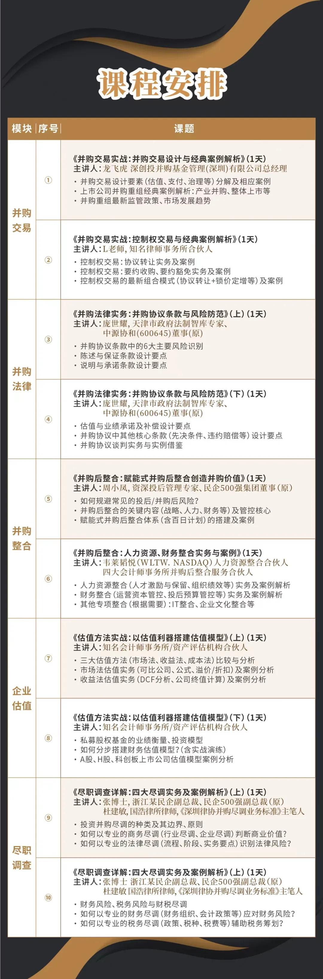 恩施市实战型并购重组机构(实战型并购重组机构有哪些)