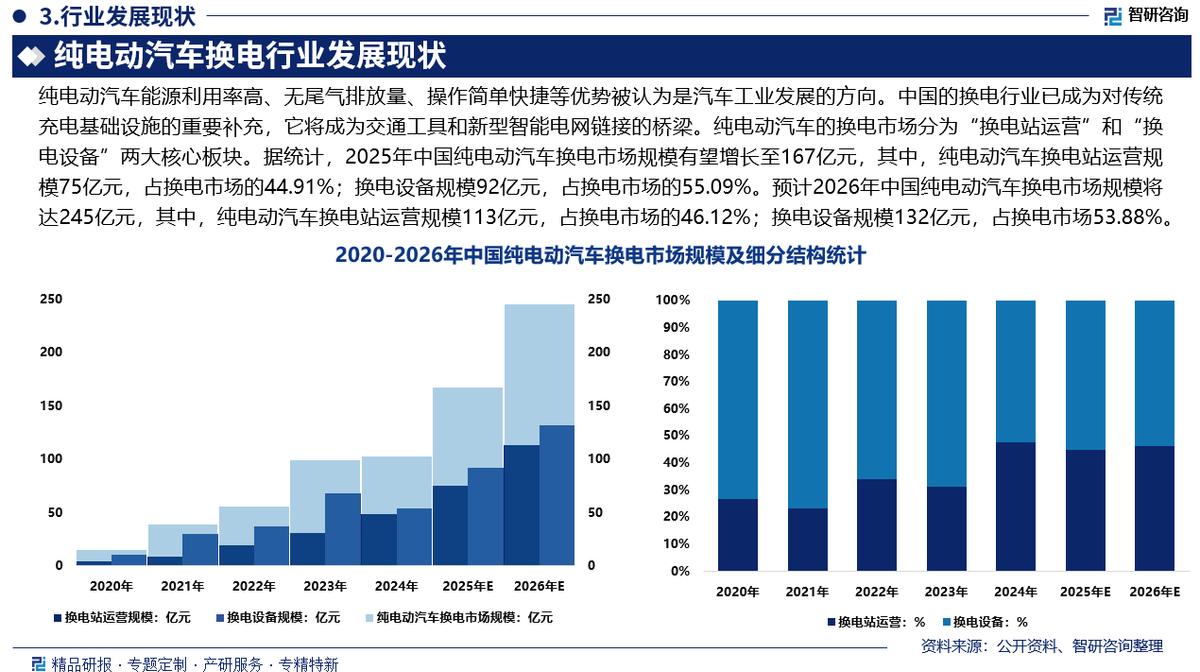 恩施市新能源企业竞争分析(新能源汽车竞争战略分析)