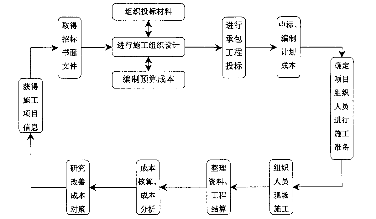 恩施市全方位成本控制机构(全方位成本管理的优点)