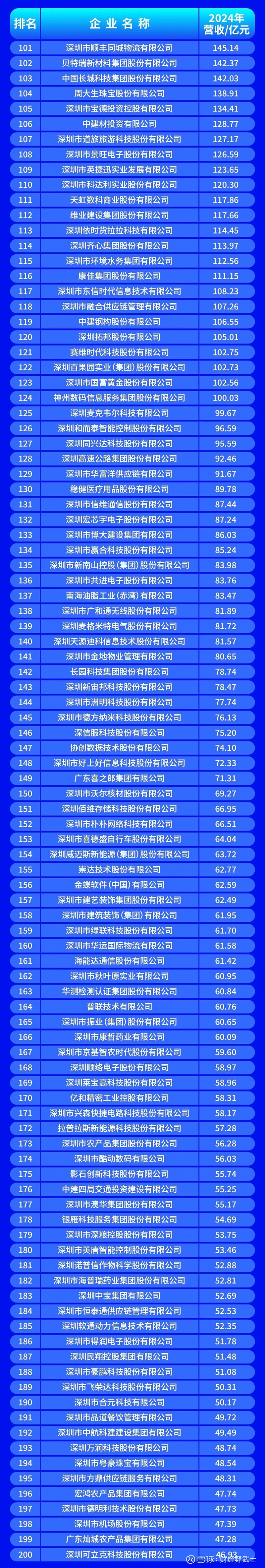 恩施市深圳企业价值评估(深圳企业价值评估公司排名)