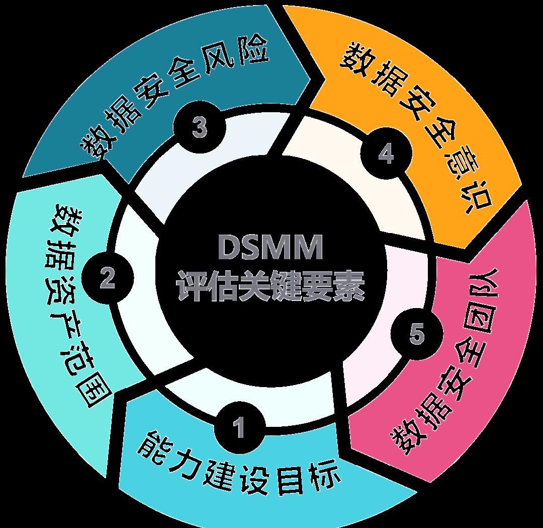 恩施市价值驱动价值评估(价值驱动型商业模式)