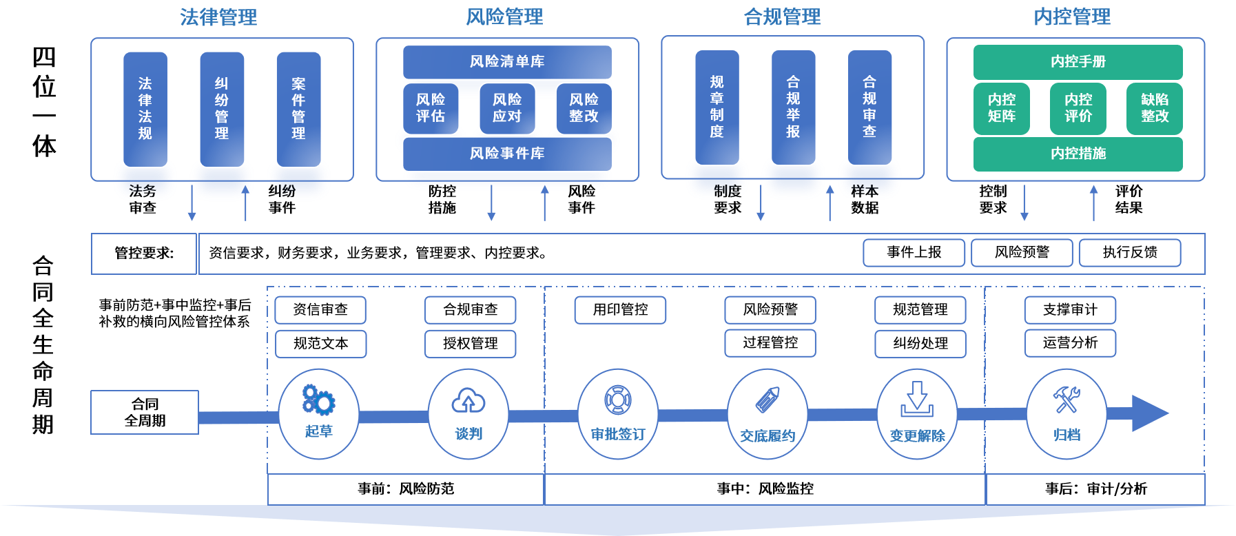 恩施市零风险纺织内控体系(零风险纺织内控体系是什么)