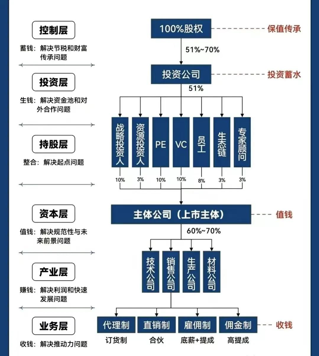 恩施市化工股权架构设计(化工股权架构设计方案)