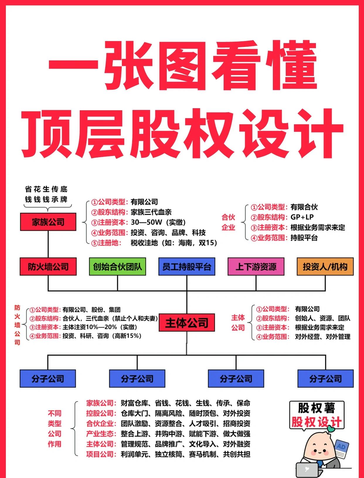恩施市高回报股权架构设计(高回报投资与理财指南)