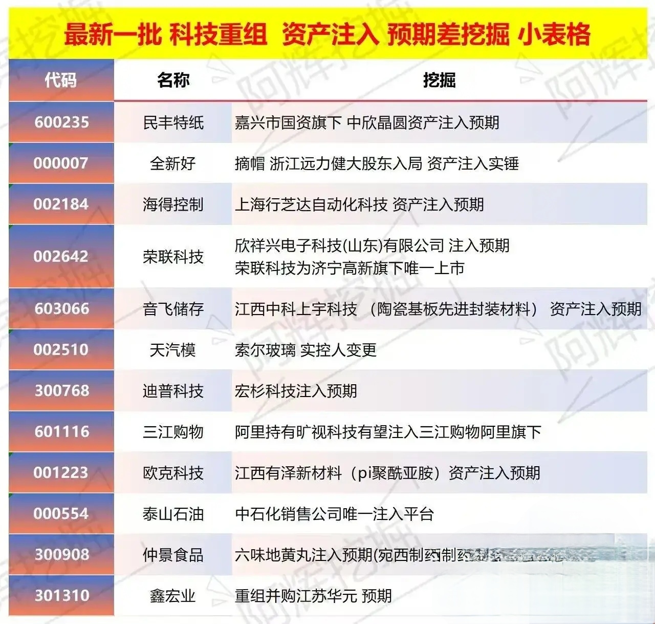 恩施市专业股权重组(股权重组的目的)