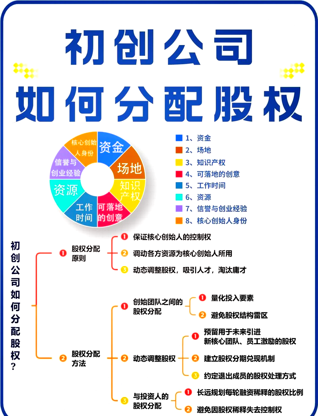 恩施市软件股权激励(股权激励系统八大步骤)