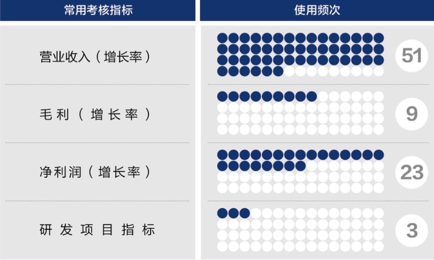 恩施市深度医疗股权设计(深度医疗股权设计分析)