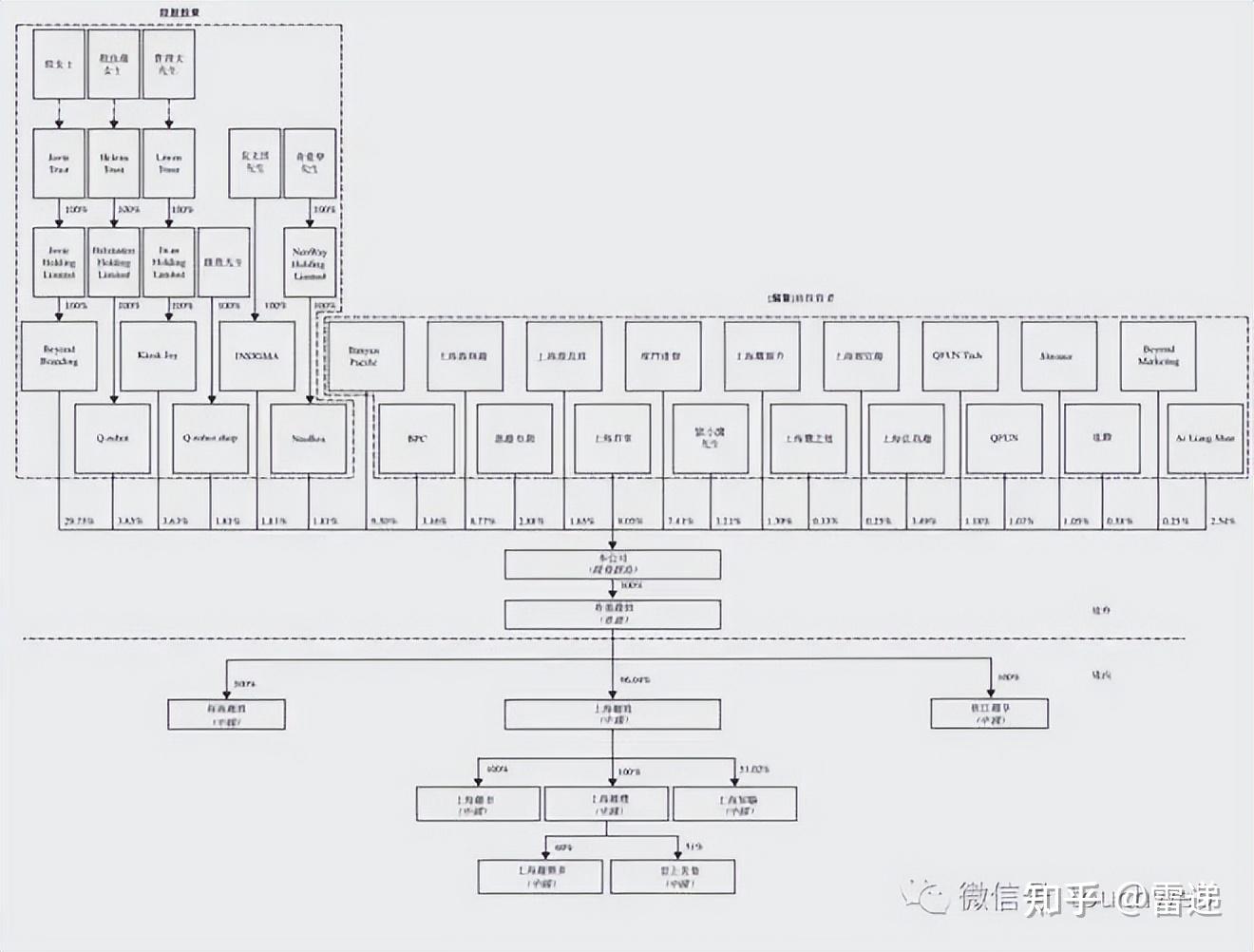 恩施市投票权安排财务优化(投票权类型是什么意思)