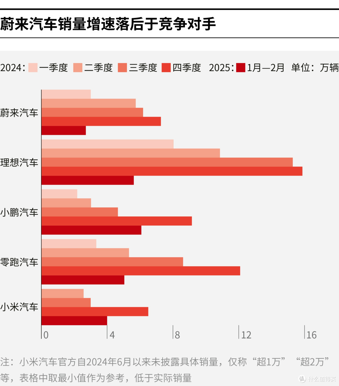 恩施市领先汽车竞争分析(领先汽车竞争分析图)