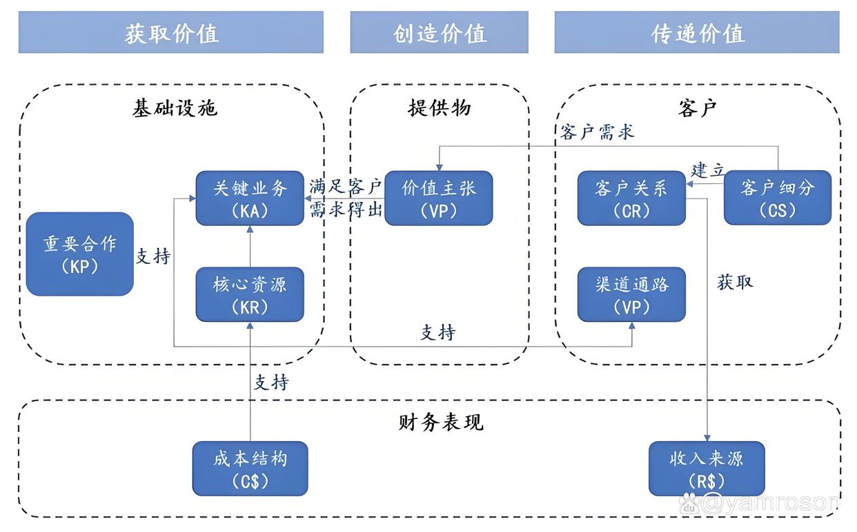 恩施市游戏企业商业模式升级(游戏行业的商业模式有哪些)