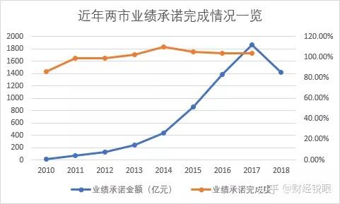 恩施市业绩承诺主板上市(主板上市公司业绩预告的规定)
