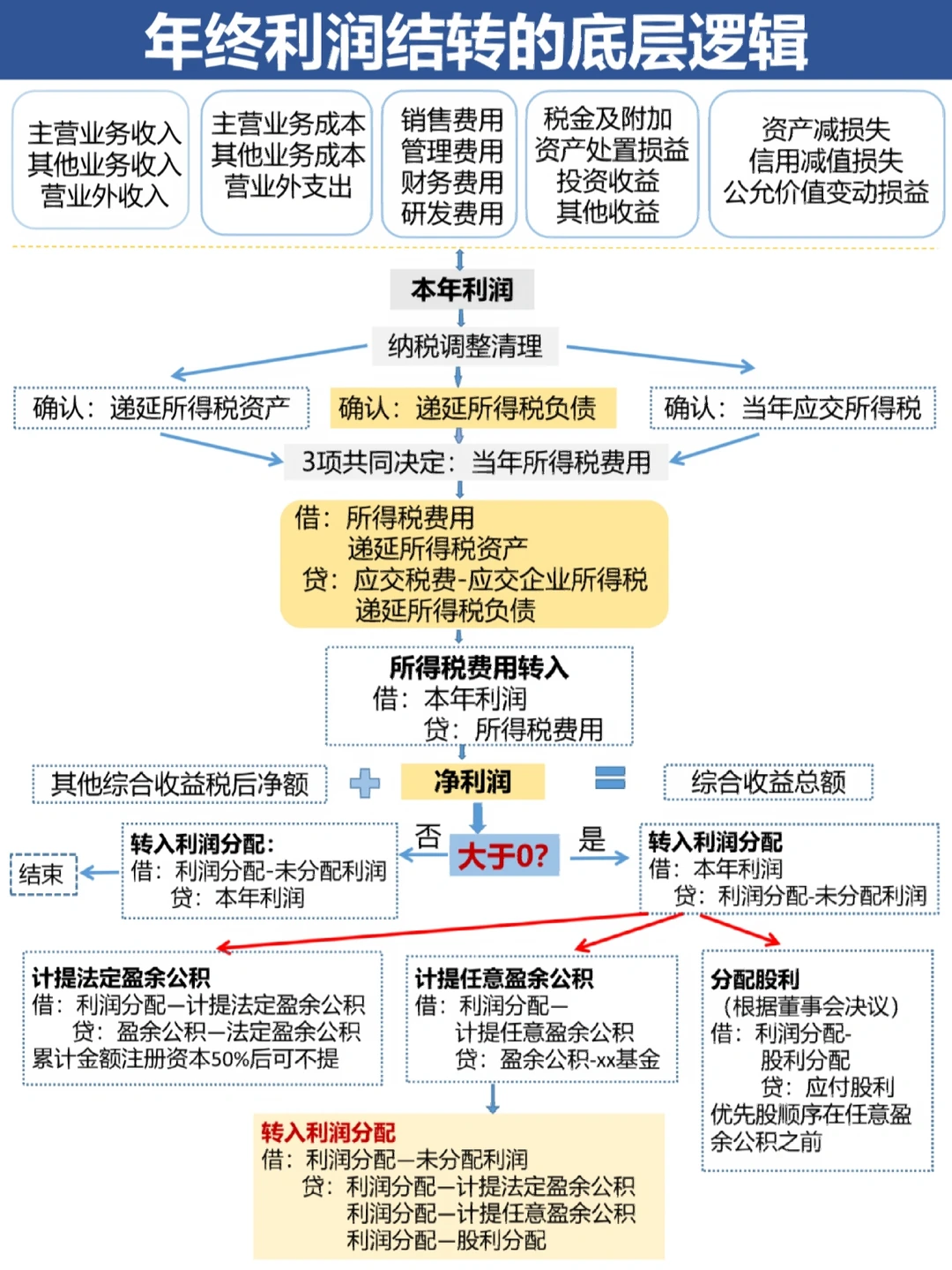 恩施市中山盈利模型设计(中国设计师品牌女装)