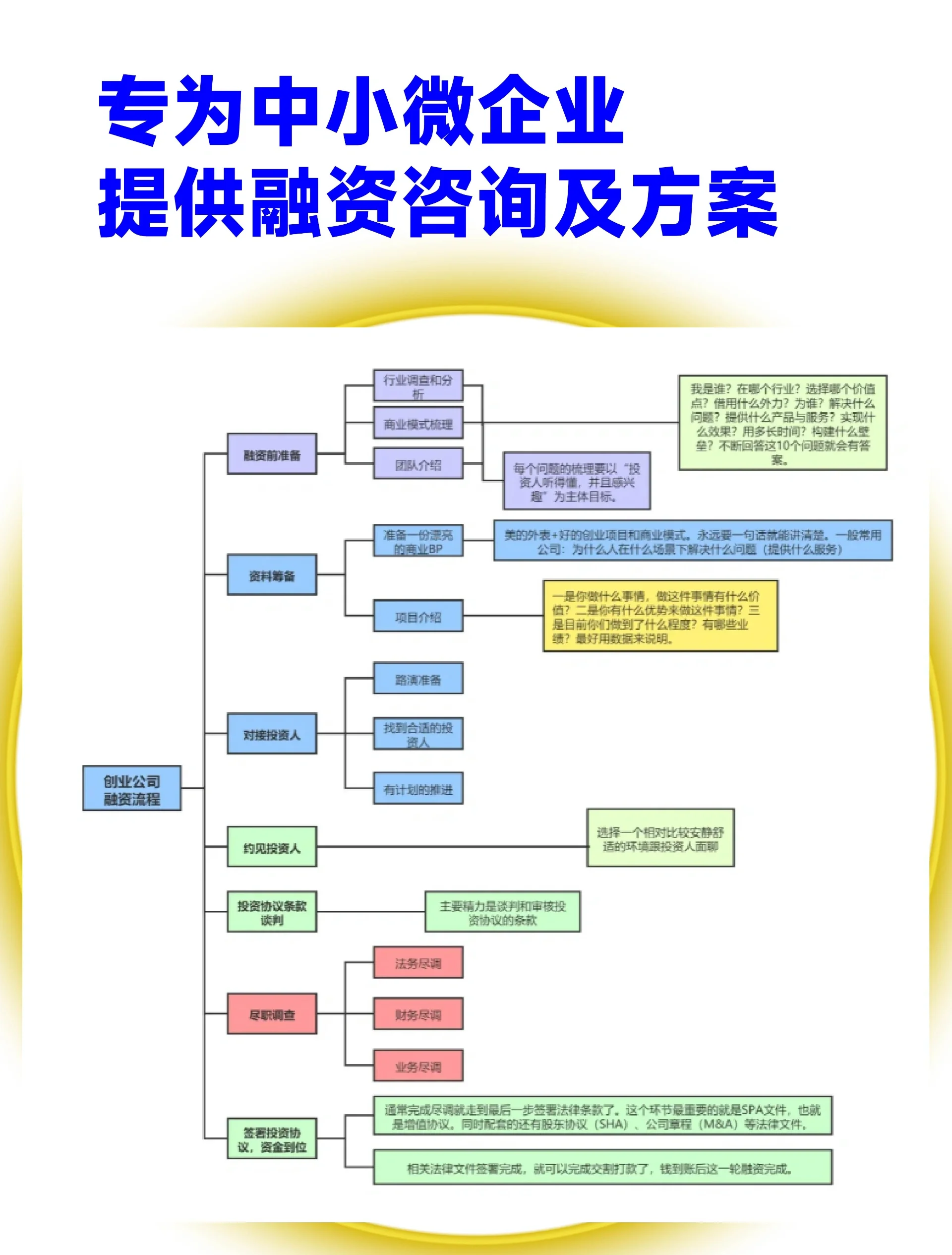 恩施市宠物企业资金管理(宠物管理机构叫什么)