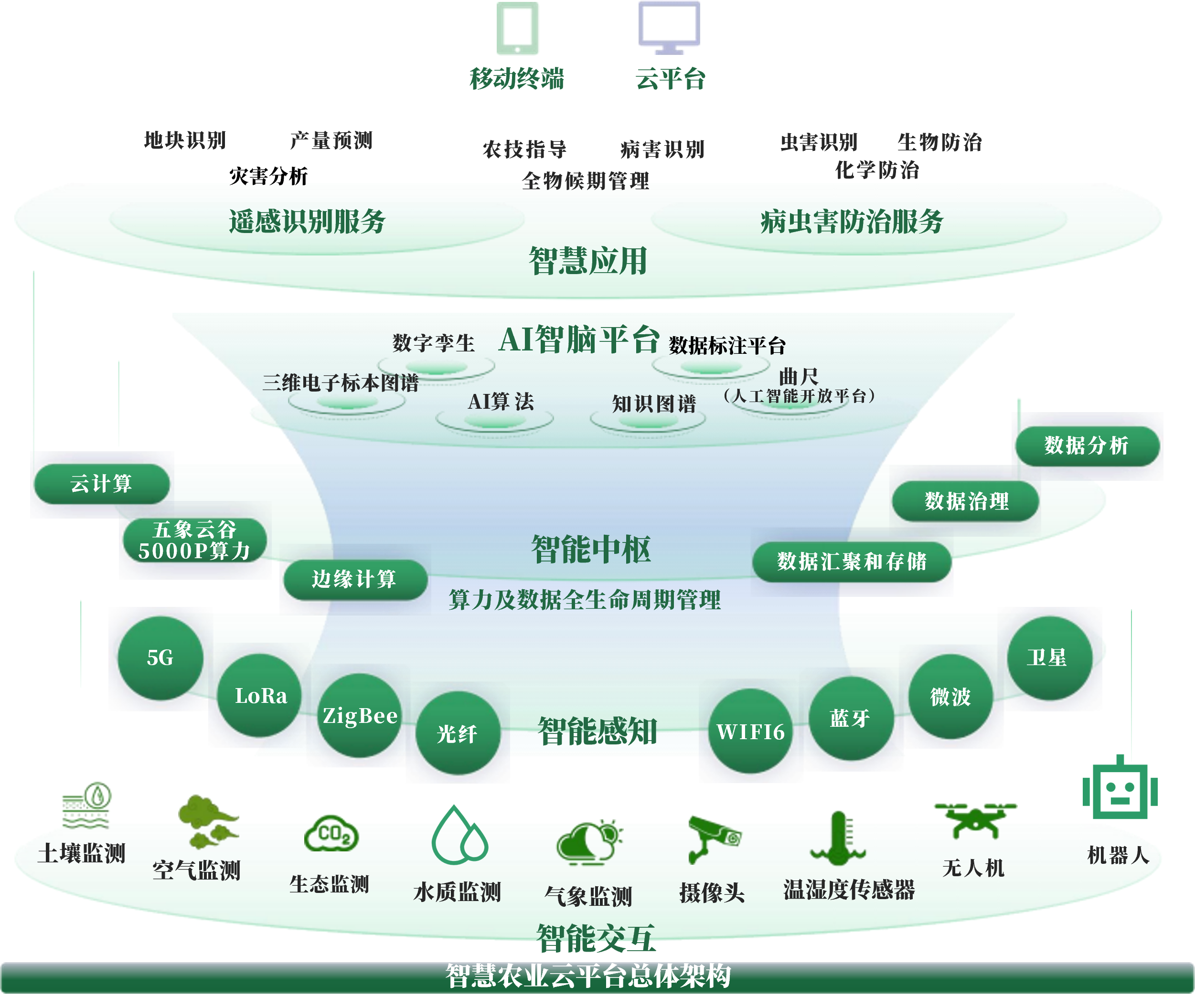 恩施市创新农业上市规划(创新农业上市规划研究)