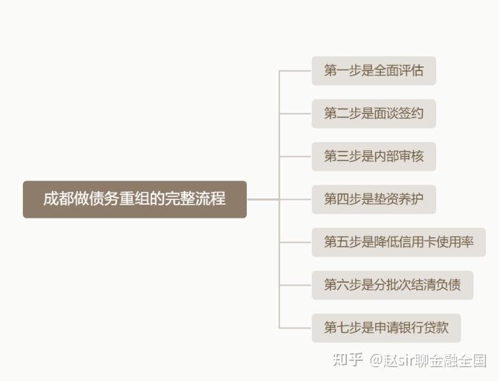 恩施市系统化债务重组机构(债务重组专业机构怎么选)