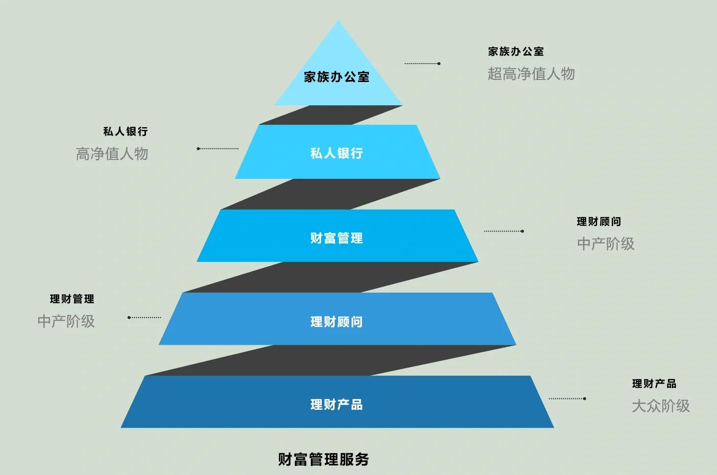 恩施市管家式企业价值增长机构(管家式企业价值增长机构有哪些)